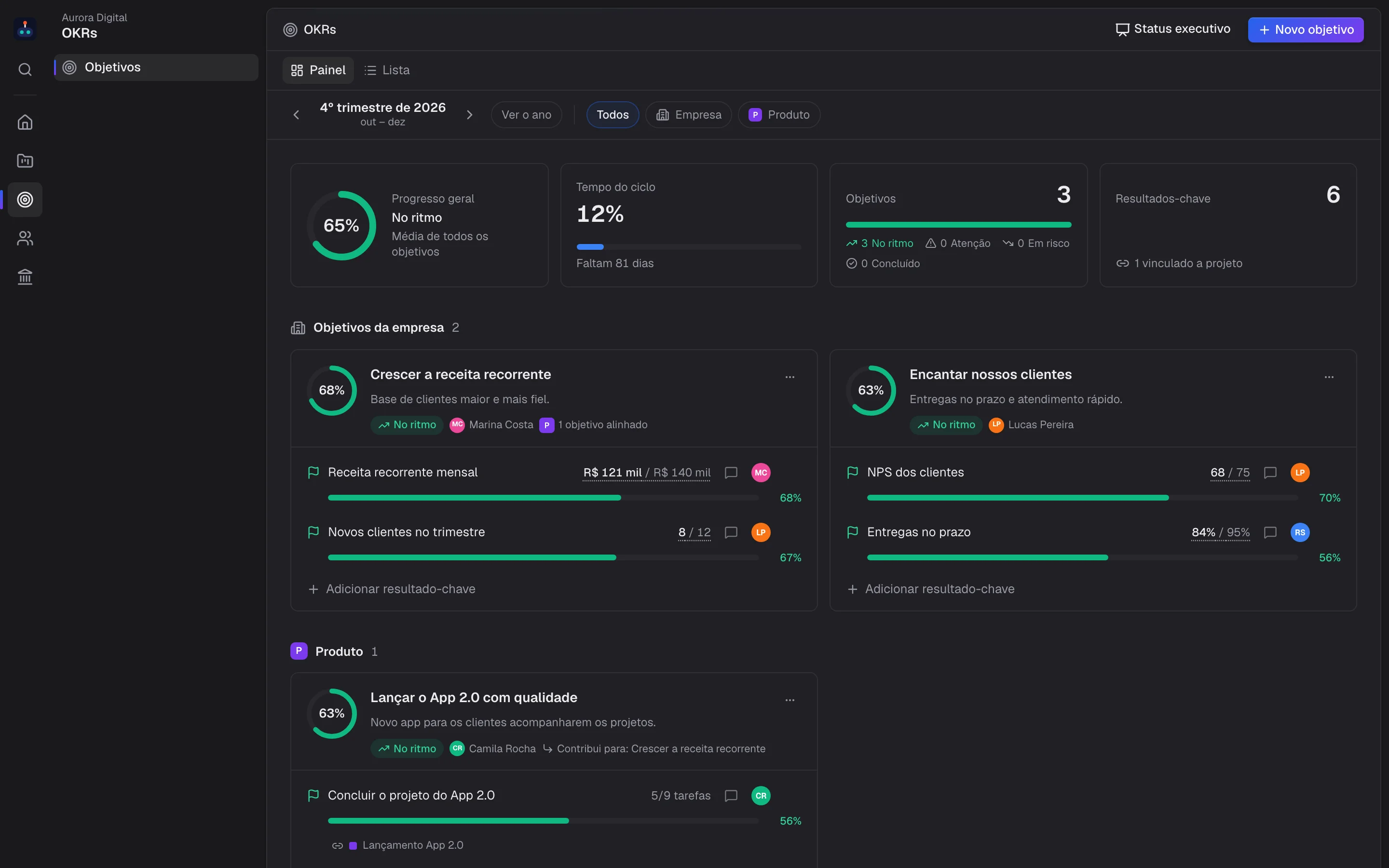 Tela de OKRs do Stagio com progresso geral, tempo do ciclo, objetivos da empresa e dos times, anéis de progresso, situação (no ritmo, atenção, em risco) e resultados-chave vinculados a projetos