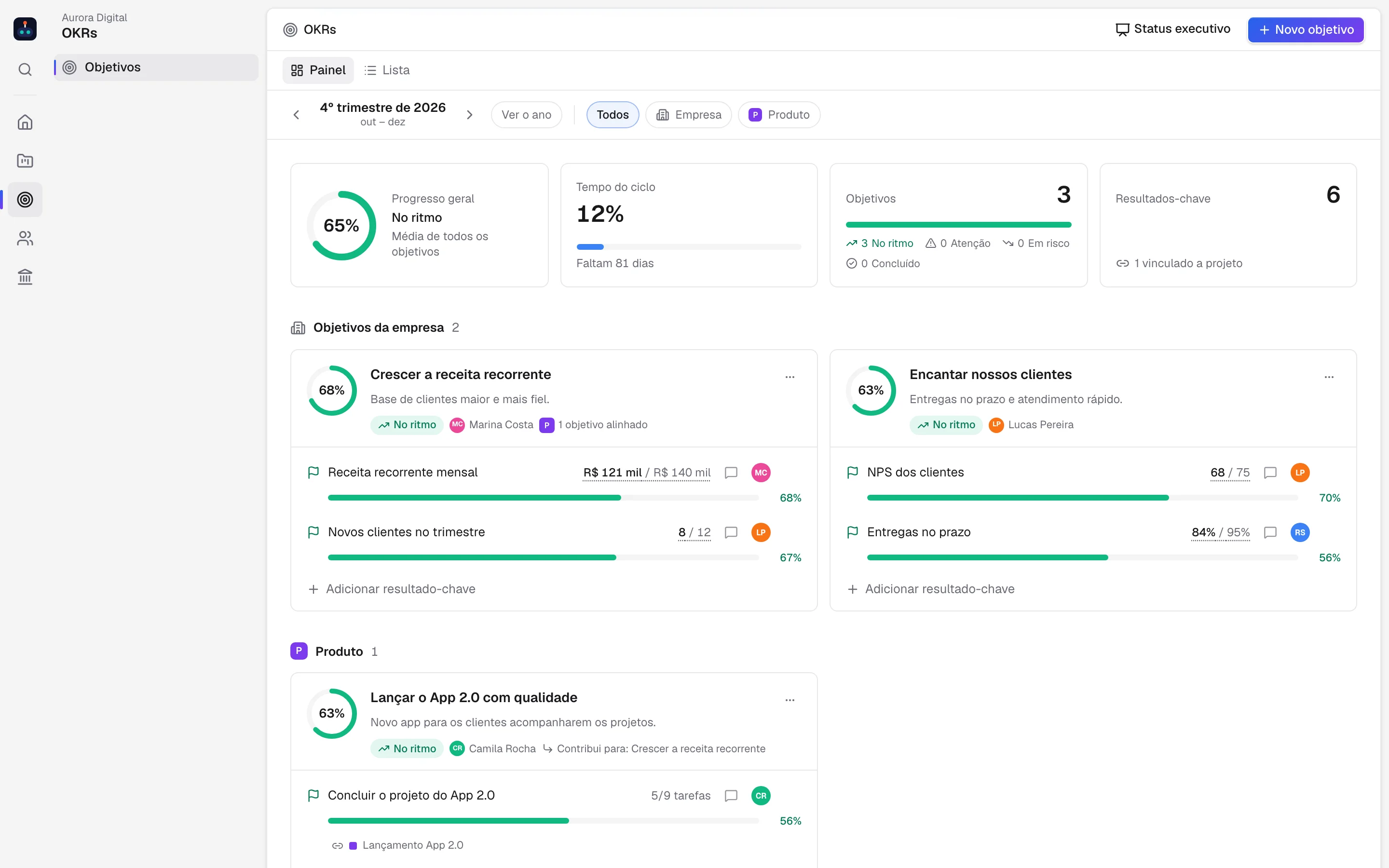 Tela de OKRs do Stagio com progresso geral, tempo do ciclo, objetivos da empresa e dos times, anéis de progresso, situação (no ritmo, atenção, em risco) e resultados-chave vinculados a projetos
